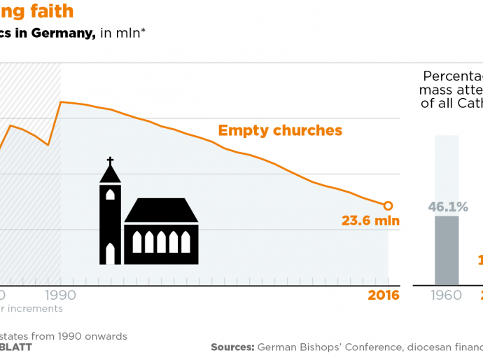 chiesa tedesca soldi