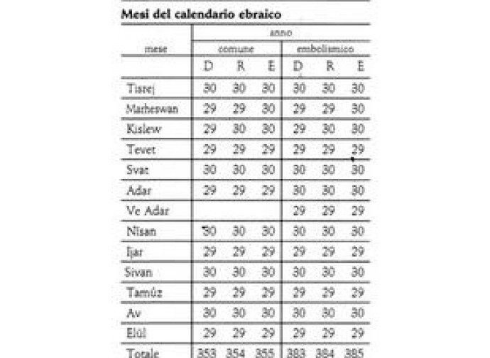 Calendario Calendario