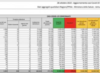 Fine del bollettino quotidiano e del panico sanitario