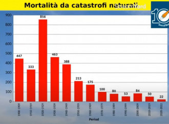 Luigi Mariani. Per non avere paura del mostro climatico