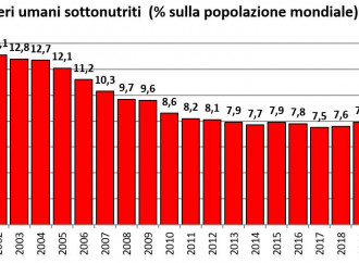 La UE che dichiara guerra agli agricoltori firma la sua rovina