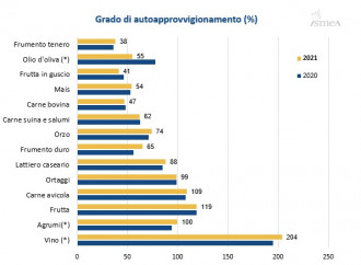 Due strade per evitare una crisi alimentare globale