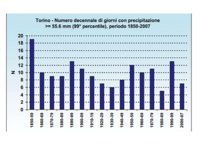 Tabella 1