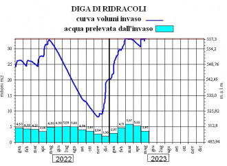 Italia sott'acqua tra teorie pseudo-scientifiche e complottismi