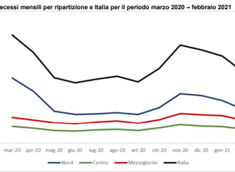 Impennata di morti per Covid, ma i conti non tornano