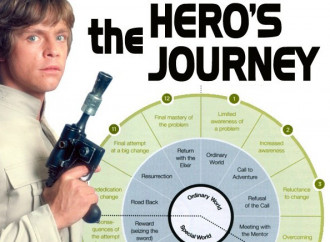 Star Wars, le radici New Age della filosofia Jedi