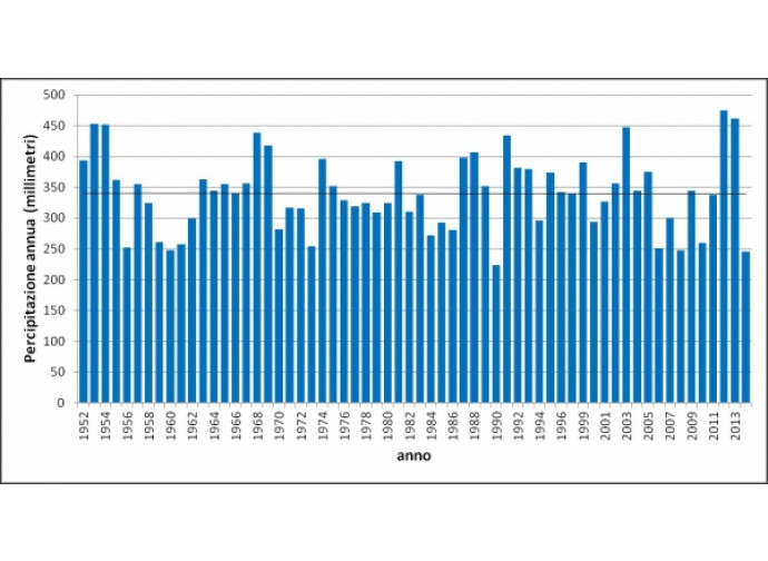 Precipitazioni in Siria