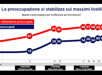 L'Italia si scopre diversa, ma occhio a non tornare come prima